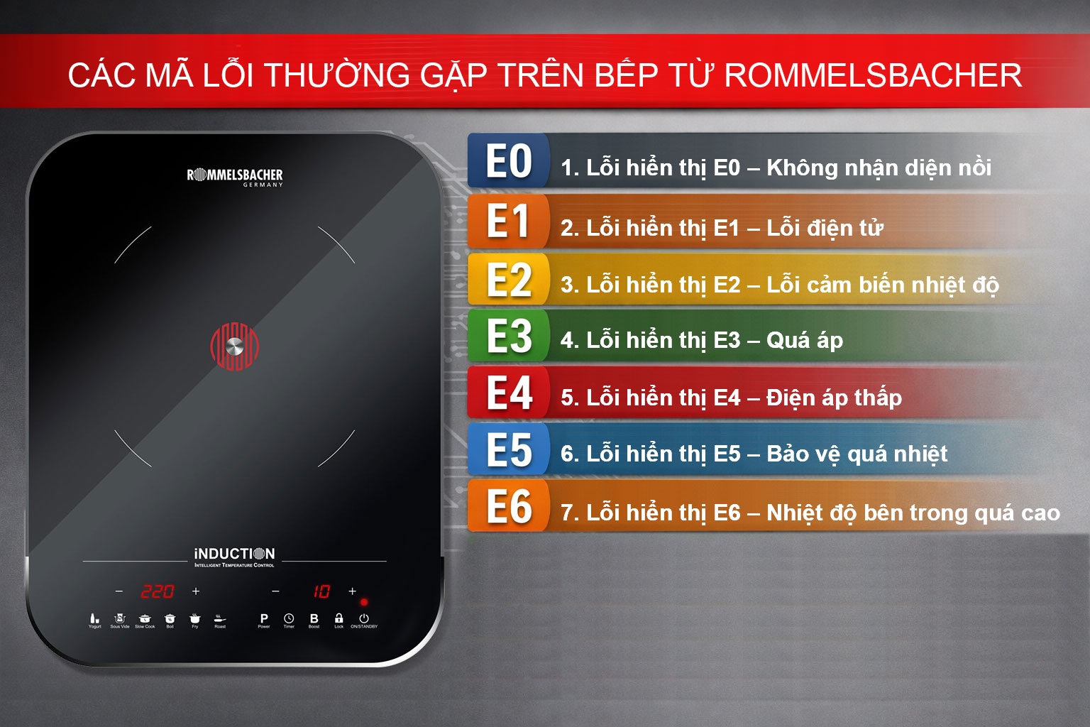 CÁC MÃ LỖI THƯỜNG GẶP TRÊN BẾP TỪ ROMMELSBACHER